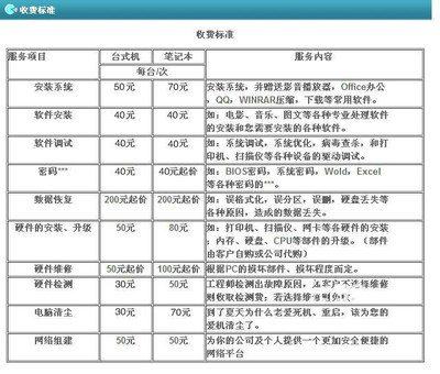 呼和浩特賽罕區(qū)電腦維修公司推薦 58網(wǎng)鄰?fù)ㄖ焖俳鉀Q電腦問題